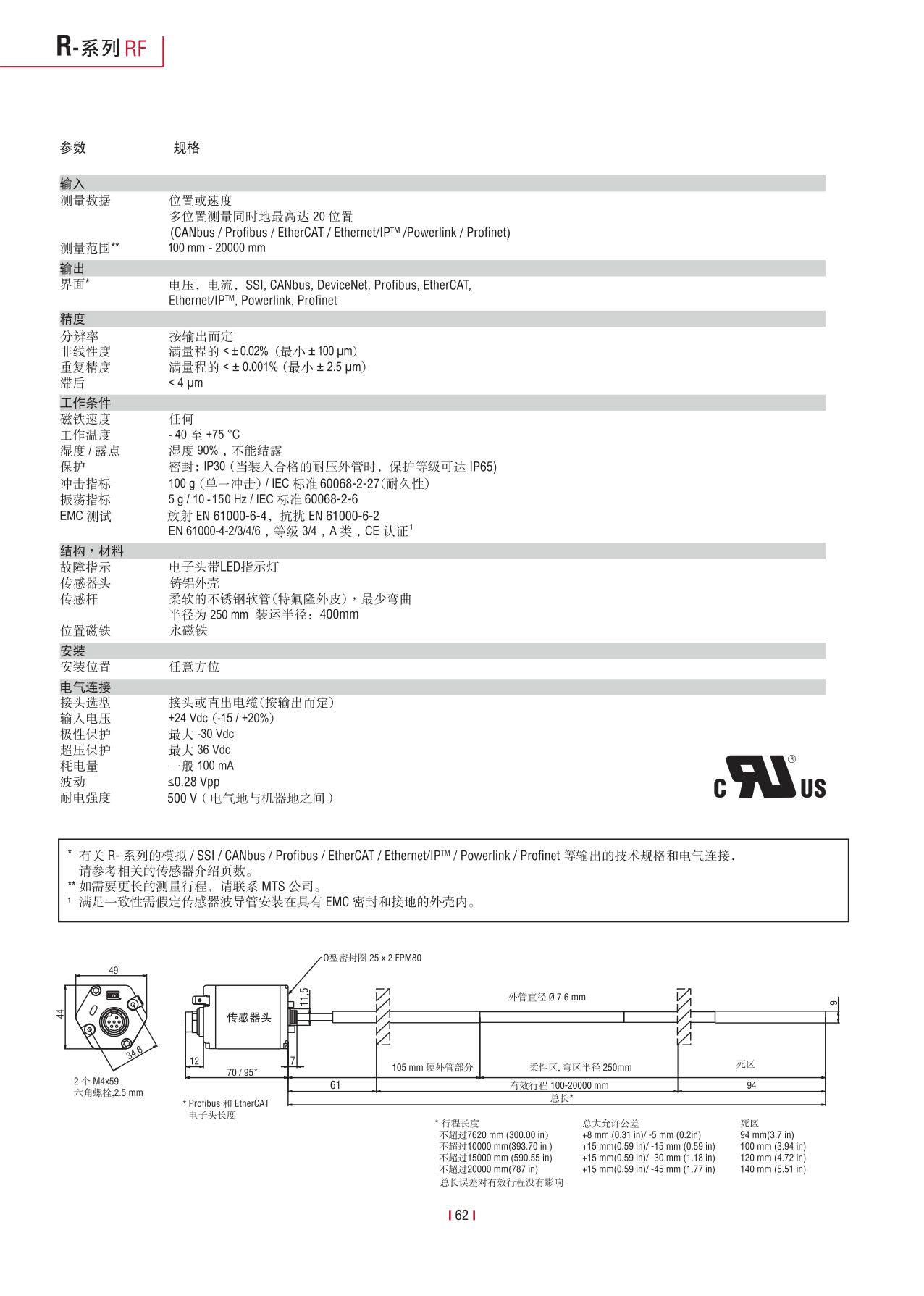 高性能传感器R系列_64.jpg